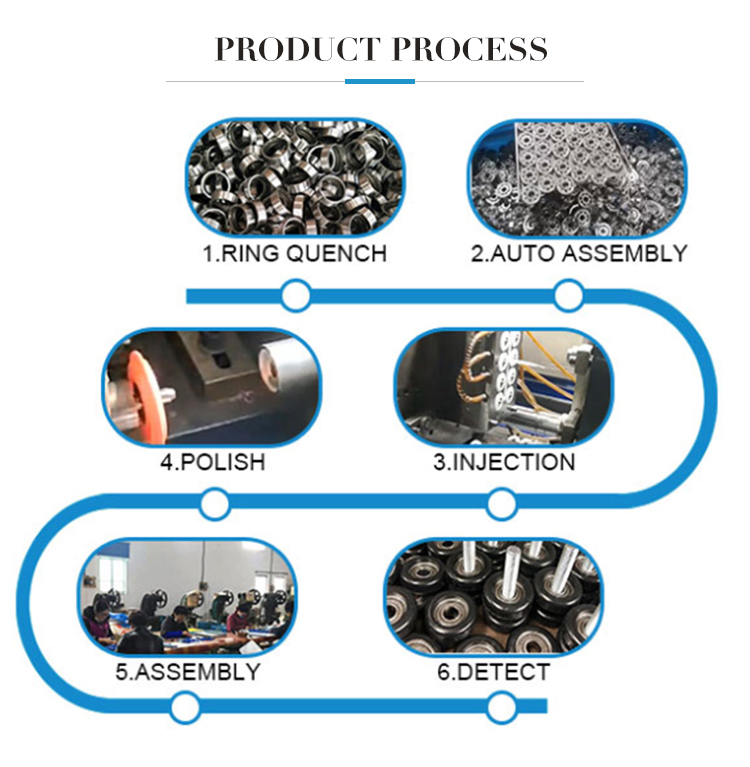 L20 window roller – packaging or bulk presentation